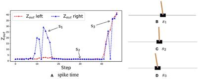 Training Spiking Neural Networks for Reinforcement Learning Tasks With Temporal Coding Method